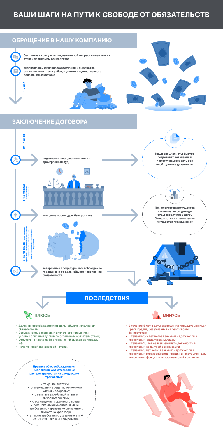 Описание картинки